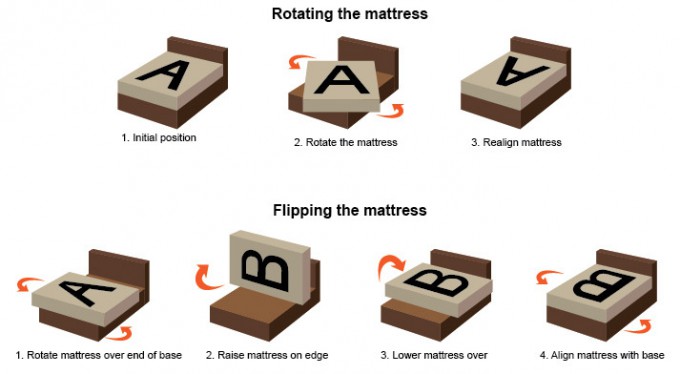Article_care_guide_rotate_bed